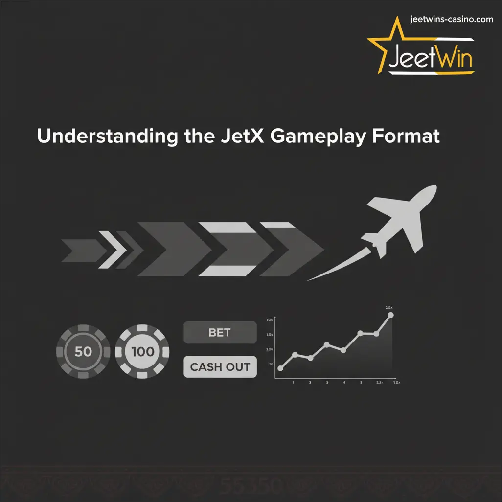 Understanding the JetX Gameplay Format