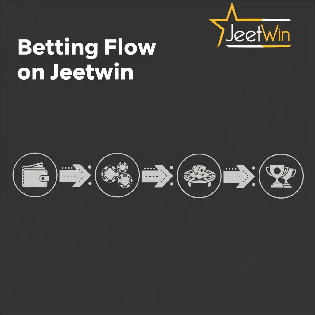 Betting Flow on Jeetwin